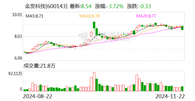 金发科技：全资子公司拟增资扩股引入外部投资者金石基金