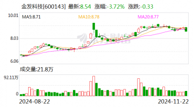 金发科技：全资子公司拟增资扩股引入外部投资者金石基金