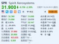 Spirit AeroSystems跌2.3% Q3净亏损较去年同期大幅扩大