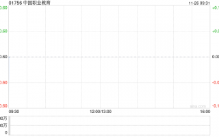 中国职业教育发布年度业绩 经调整纯利4.44亿元同比增加9.54%