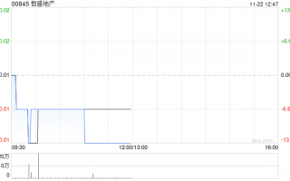 恒盛地产公布将于11月25日上午起复牌