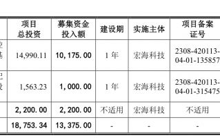 宏海科技闯关北交所IPO，营收长期依赖第一大客户美的