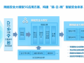 【会员资讯】引领5G安全新纪元：中兴通讯首发网络安全大模型5G应用方案