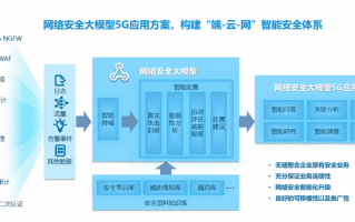 【会员资讯】引领5G安全新纪元：中兴通讯首发网络安全大模型5G应用方案