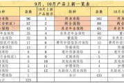 数百款产品上新迎战“开门红” 分红险占比超40% 有险企贴息提前锁定保费