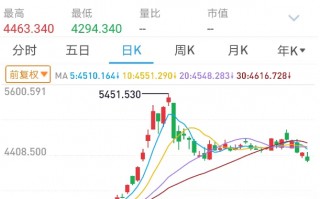 市场普跌，领先指标已进入“技术性熊市”？券商首席盘后喊话：“不要再错过跨年行情了”