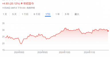 仕途不顺但投资出色！日本首相四年炒股爆赚100%，完胜东证指数