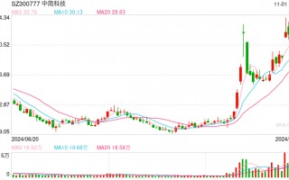 A股百亿龙头中简科技惊现内斗！总经理抖音连续发文，直指董事长！