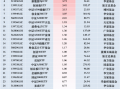 最受青睐ETF：11月28日汇添富中证A500指数ETF获净申购8.44亿元，华泰柏瑞中证A500ETF基金获净申购5.72亿元