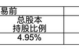 瑞众人寿再度出手龙源电力H股 年内险资共12次举牌上市公司 次数创近4年新高