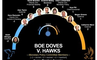 英国央行新任利率制定者表现出鸽派倾向 称经济走弱将加快降息步伐