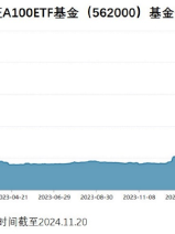 “AAA”选手旗下A500ETF顶额成立，靓号563500即将上市