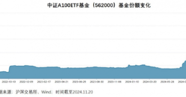 “AAA”选手旗下A500ETF顶额成立，靓号563500即将上市