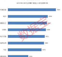 游资操作路线图曝光！单个席位成交额超1100亿元