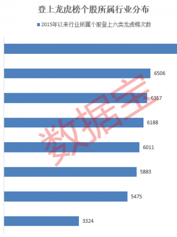 游资操作路线图曝光！单个席位成交额超1100亿元