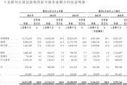 梦金园上半年净利润大降，电商占比增加消费者却投诉频频