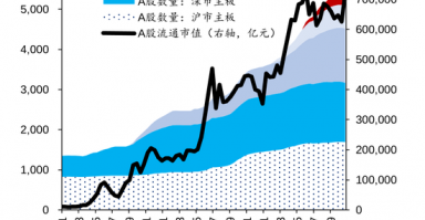 华泰策略：A股指数化投资比重续创新高