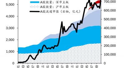 华泰策略：A股指数化投资比重续创新高