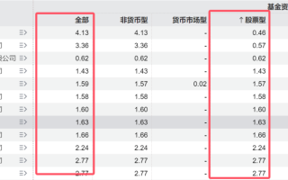 ETF“厮杀”正酣，7家公募坐拥76%！