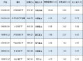 新一轮ETF降费或将到来！南方基金中证500ETF规模1089亿费率0.5%，若降至0.15%这2只产品让南方基金营收降3亿