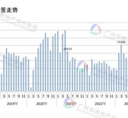 得房率超120%！广州建筑新规下新房开卷面积，专家：对二手房市场冲击很大