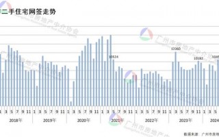 得房率超120%！广州建筑新规下新房开卷面积，专家：对二手房市场冲击很大