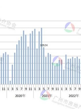 得房率超120%！广州建筑新规下新房开卷面积，专家：对二手房市场冲击很大