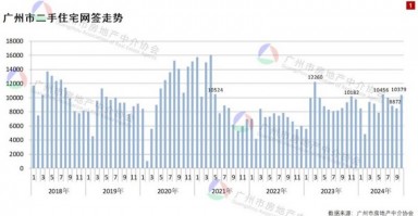 得房率超120%！广州建筑新规下新房开卷面积，专家：对二手房市场冲击很大