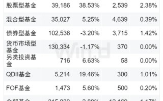 基金重仓A股TOP20曝光，三季度扎堆这些股