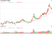 ST智知虚增收入超10亿遭重罚 诚信是企业立足基石