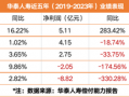 前三季度巨亏7.5亿！友邦系老将加盟 华泰人寿能否重振“小而美”风采？