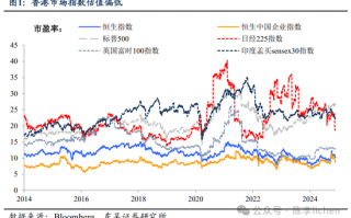 东吴证券：香港市场迎来第二投资时点