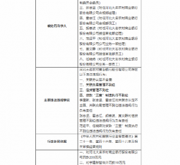 河北大名农村商业银行被罚200万元：因贷款“三查”制度执行不到位等违法违规行为