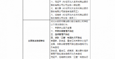 河北大名农村商业银行被罚200万元：因贷款“三查”制度执行不到位等违法违规行为