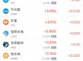 周四热门中概股涨跌不一 台积电涨1.5%，拼多多跌10.6%