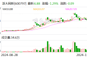 浙大网新：子公司参股公司九源基因在港交所上市