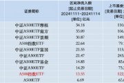 本周招商A500指数ETF（560610）资金净流入13.55亿元，同类倒数第二！本月以来日均换手率为19.44%