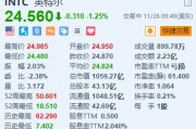 英特尔跌1.25% 美国商务部对其补贴“缩水”至79亿美元