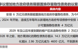 民生证券：科技内需为王 奏响市场强音