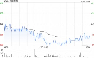 绿叶制药完成发行1亿美元可转换债券