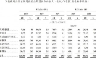 “港商”靠卖智能车灯干出一个IPO，“汽车狂人”李书福之子加持