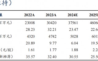 【东吴电新】汇川技术2024年三季报点评：工控进入底部区间，新能源车持续超预期