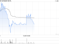 VITASOY INT‘L发布中期业绩 股东应占溢利1.71亿港元同比增长5%