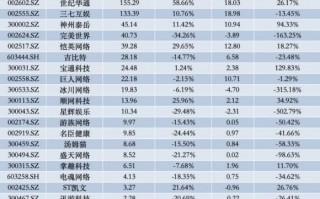 A股游戏公司三季报比拼：世纪华通营收坐稳第一