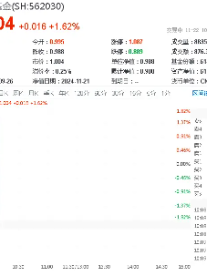 坐看云起时？信创ETF基金（562030）标的指数本轮累涨67%！国家数据基础设施建设迎大消息！