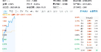 坐看云起时？信创ETF基金（562030）标的指数本轮累涨67%！国家数据基础设施建设迎大消息！