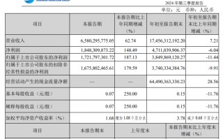 申万宏源三季度净利同比增187% 中央汇金现身前十大流通股东