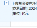 银河基金上报A500ETF你敢买吗？公司旗下仅1只ETF且上市13天规模缩水35%，近5日日均成交额465万元