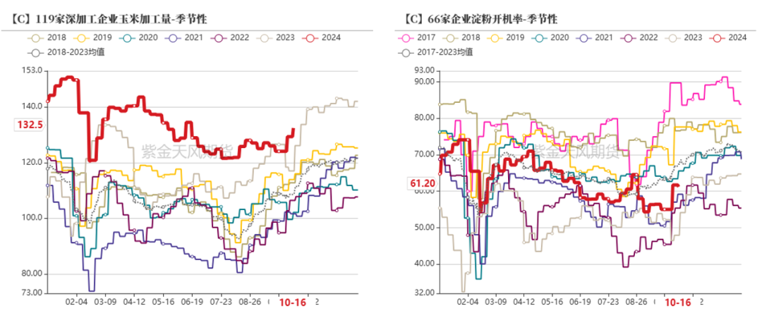 云评论 | 玉米：一点寒芒先到-第5张图片-华粤回收