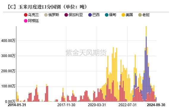 云评论 | 玉米：一点寒芒先到-第9张图片-华粤回收